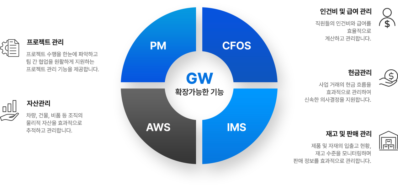 GW 확장가능한 기능